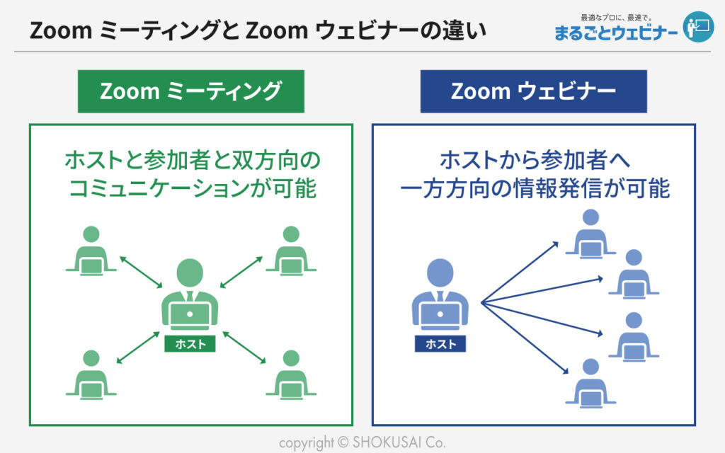Zoom ミーティングとZoom ウェビナーの違い
