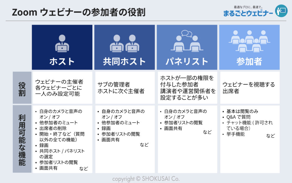 Zoom ウェビナーの参加者の役割